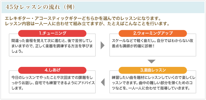 45分レッスンの流れ