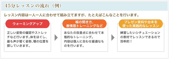 45分レッスンの流れ