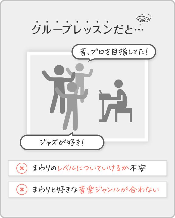 グループレッスンだと…まわりのレベルについていけるか不安、まわりと好きな音楽ジャンルが合わない